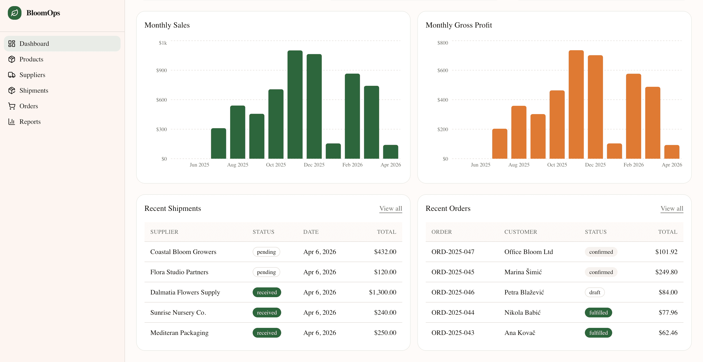 BloomOps — Dashboard activity showing recent orders, shipments, and live business KPIs