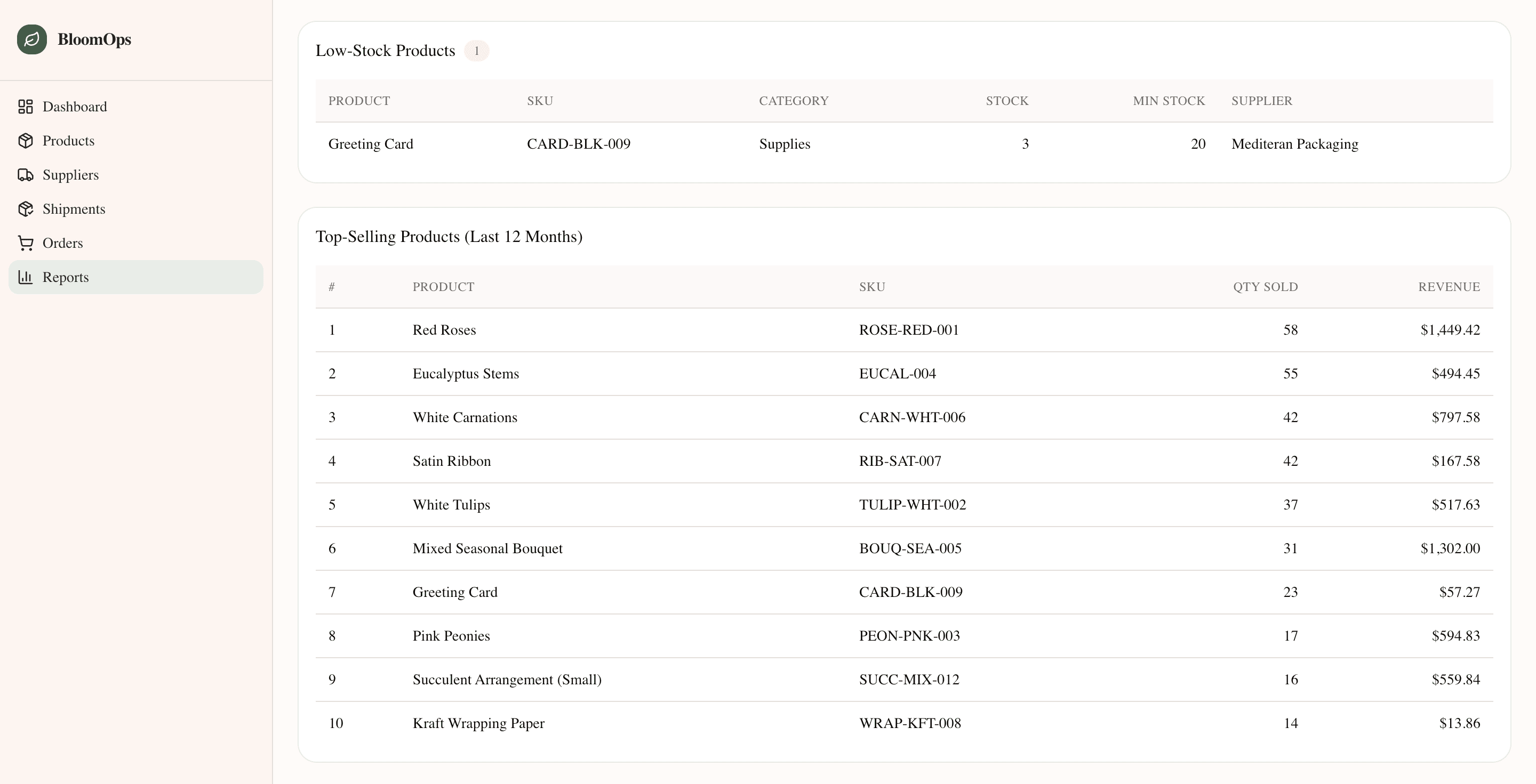 BloomOps — Reports — stock by category, top sellers, and monthly profit tables